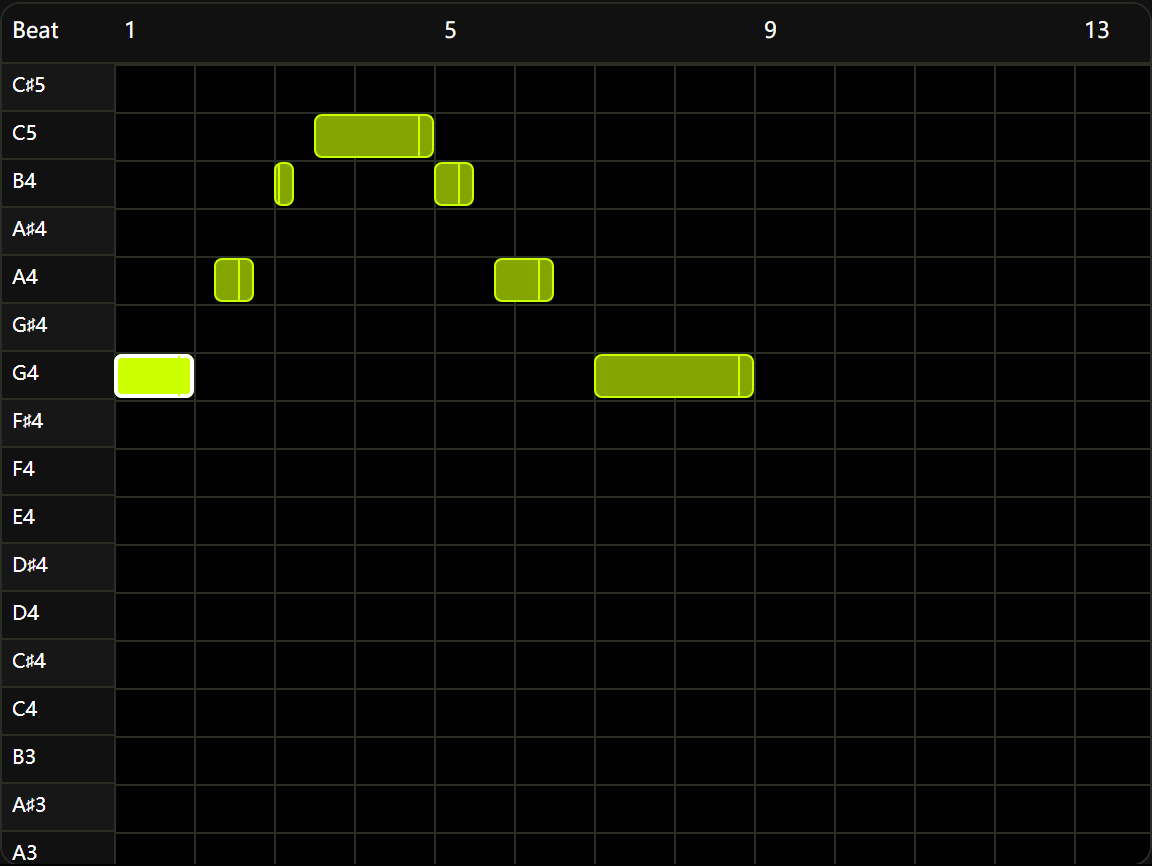 Illustrative MIDI phrase shown in this editor's piano roll, with short notes at different pitches
